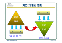 고객만족경영사례-15