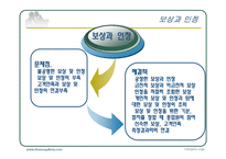 고객만족경영사례-20