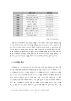 [국제경제협력] 중국 외환 정책 사례 분석-14