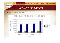 [소비자행동] 하겐다즈와 가격관리-5