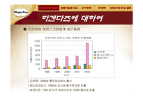 [소비자행동] 하겐다즈와 가격관리-7