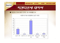 [소비자행동] 하겐다즈와 가격관리-8