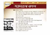[소비자행동] 하겐다즈와 가격관리-10