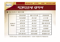 [소비자행동] 하겐다즈와 가격관리-11