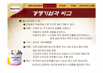 [소비자행동] 하겐다즈와 가격관리-14