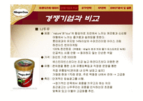 [소비자행동] 하겐다즈와 가격관리-15