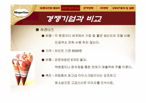 [소비자행동] 하겐다즈와 가격관리-16