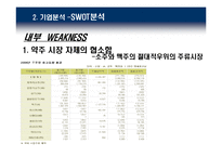 [기업사례분석] 국순당 기업경영사례분석-9