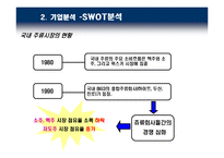 [기업사례분석] 국순당 기업경영사례분석-11