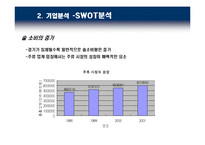 [기업사례분석] 국순당 기업경영사례분석-13