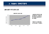 [기업사례분석] 국순당 기업경영사례분석-14