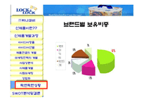 [마케팅](주)하나코비 신제품 개발 및 마케팅전략-16