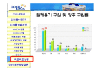 [마케팅](주)하나코비 신제품 개발 및 마케팅전략-17