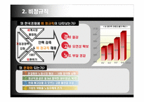 노사분쟁 사례 레포트-6