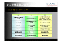노사분쟁 사례 레포트-12
