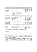성공과 실패 사례로 본 프리미엄 브랜드 관리 전략-5