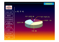 [소비자행동분석] Friday`s 소비자 행동분석 및 마케팅-19