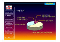[소비자행동분석] Friday`s 소비자 행동분석 및 마케팅-20