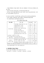 [재무관리] SK글로벌과 대우의 분식회계 사례-9