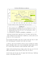 [재무관리] SK글로벌과 대우의 분식회계 사례-10