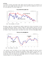 [세계경제] LAIA(라틴아메리카통합연합)-6