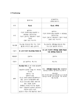 [광고] 현대 Y카드 광고전략-4
