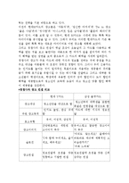 [광고] 현대 Y카드 광고전략-7