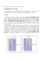 [비교경영론] 외국계 은행의 국내진출 -SC제일은행과 HSBC의 사례 비교연구-13