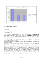 [비교경영론] 외국계 은행의 국내진출 -SC제일은행과 HSBC의 사례 비교연구-14