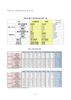 [비교경영론] 외국계 은행의 국내진출 -SC제일은행과 HSBC의 사례 비교연구-17