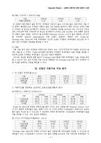 [기업금융] 산업의 자본구조 분석-5