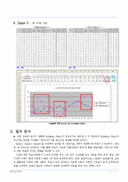 비어게임(Beergame)을 통한 SCM의 이해-8