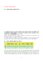 SKT의 e-commerce사업 진출을 통한 비즈니스 경로다변화-5