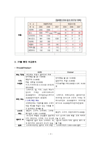 [외식경영론] 빕스와 씨즐러 비교 분석-3