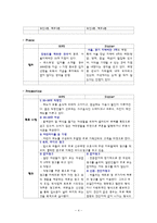 [외식경영론] 빕스와 씨즐러 비교 분석-4