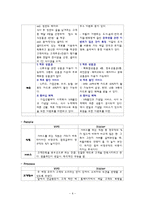 [외식경영론] 빕스와 씨즐러 비교 분석-6