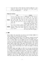 [외식경영론] 빕스와 씨즐러 비교 분석-7