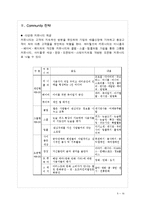 [인터넷마케팅] 싸이월드 분석-5