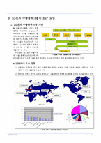 LG전자 물류그룹의 ERP 도입사례-3