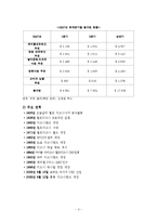 월트 디즈니사 분석-3