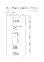월트 디즈니사 분석-7