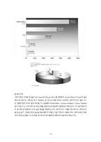월트 디즈니사 분석-16