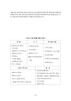 월트 디즈니사 분석-18