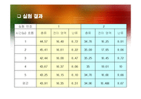 [단위조작실험] 레이놀즈수 실험-14