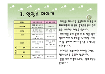 초등학교영양교육-7