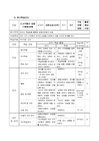 이미지 학습법을 활용한 평행사변형의 성질 배우기-4