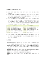 이미지 학습법을 활용한 평행사변형의 성질 배우기-5