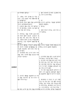 [영유아교수] 물활동 활동 계획안(구성주의 교수법)-2