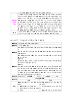 [영유아교수] 물활동 활동 계획안(구성주의 교수법)-4