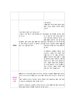[영유아교수] 물활동 활동 계획안(구성주의 교수법)-12